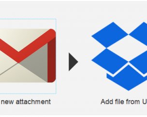 IFTTT дня: Сохранение почтовых вложений в Dropbox