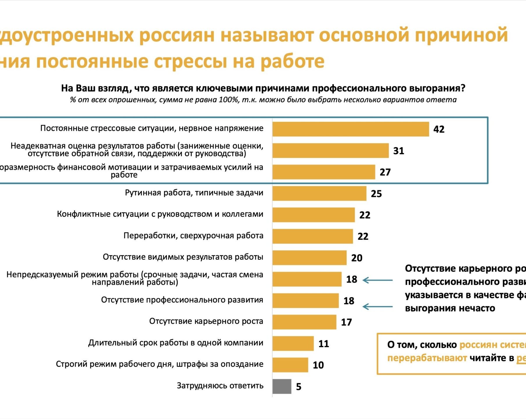 Как строить карьеру и не разрушать при этом здоровье: личный опыт