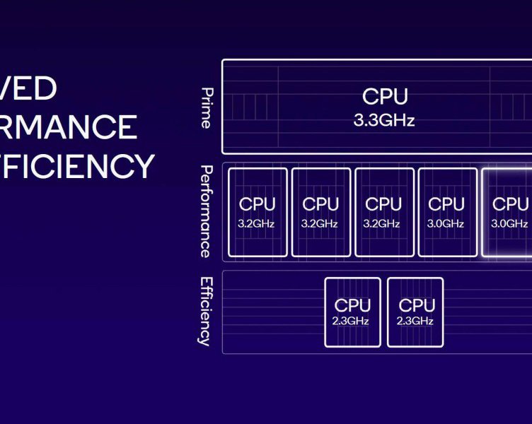Qualcomm представила чип Snapdragon 8 Gen 3 для новых флагманских смартфонов